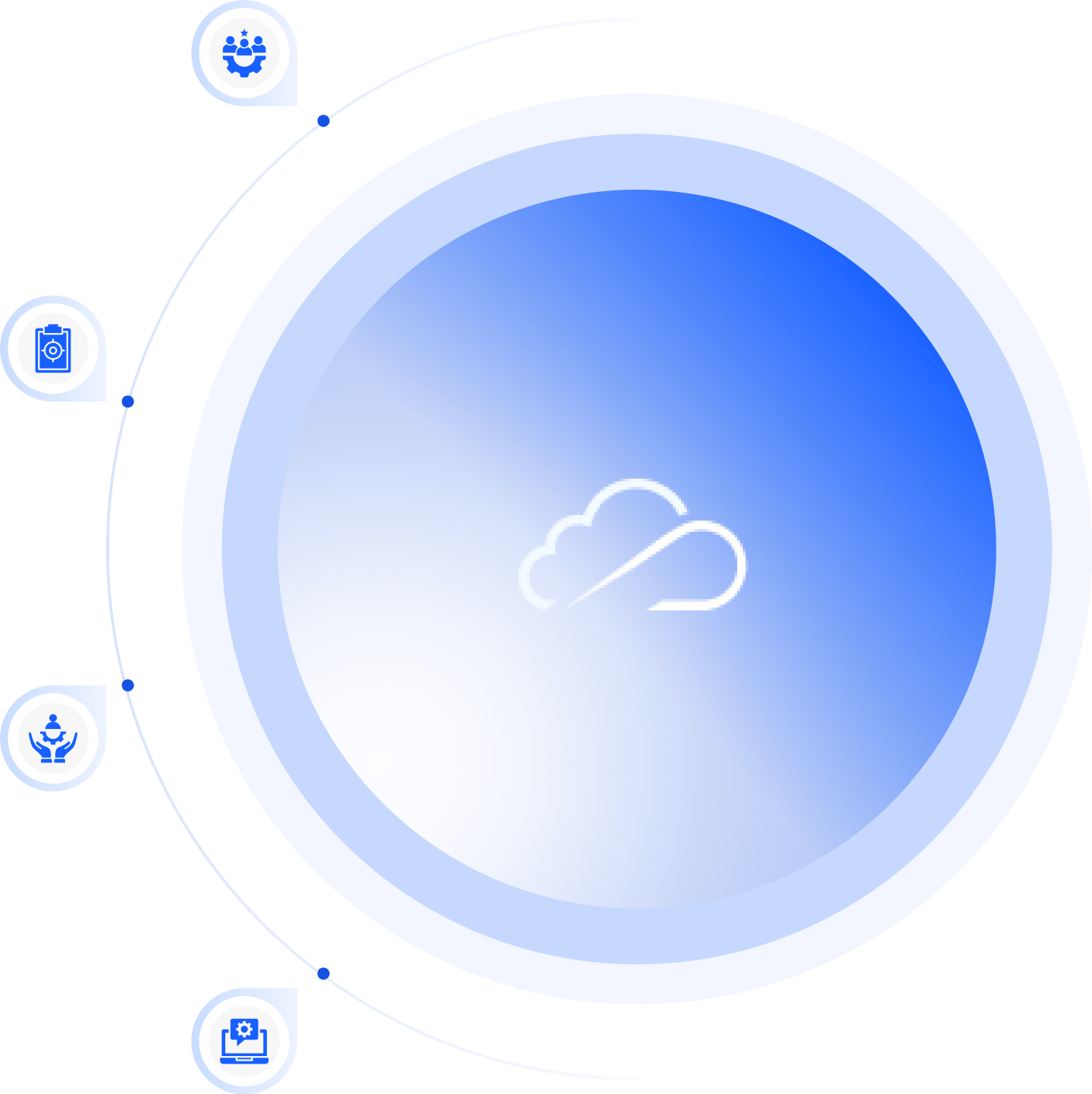Flexible engagement models diagram